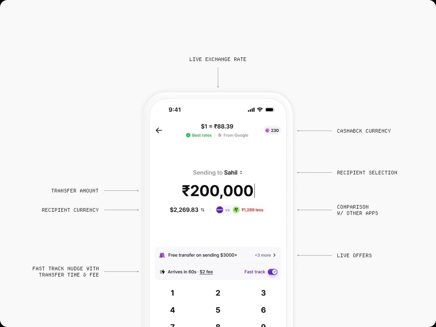 The send money screen showing every detail before a transaction goes ahead